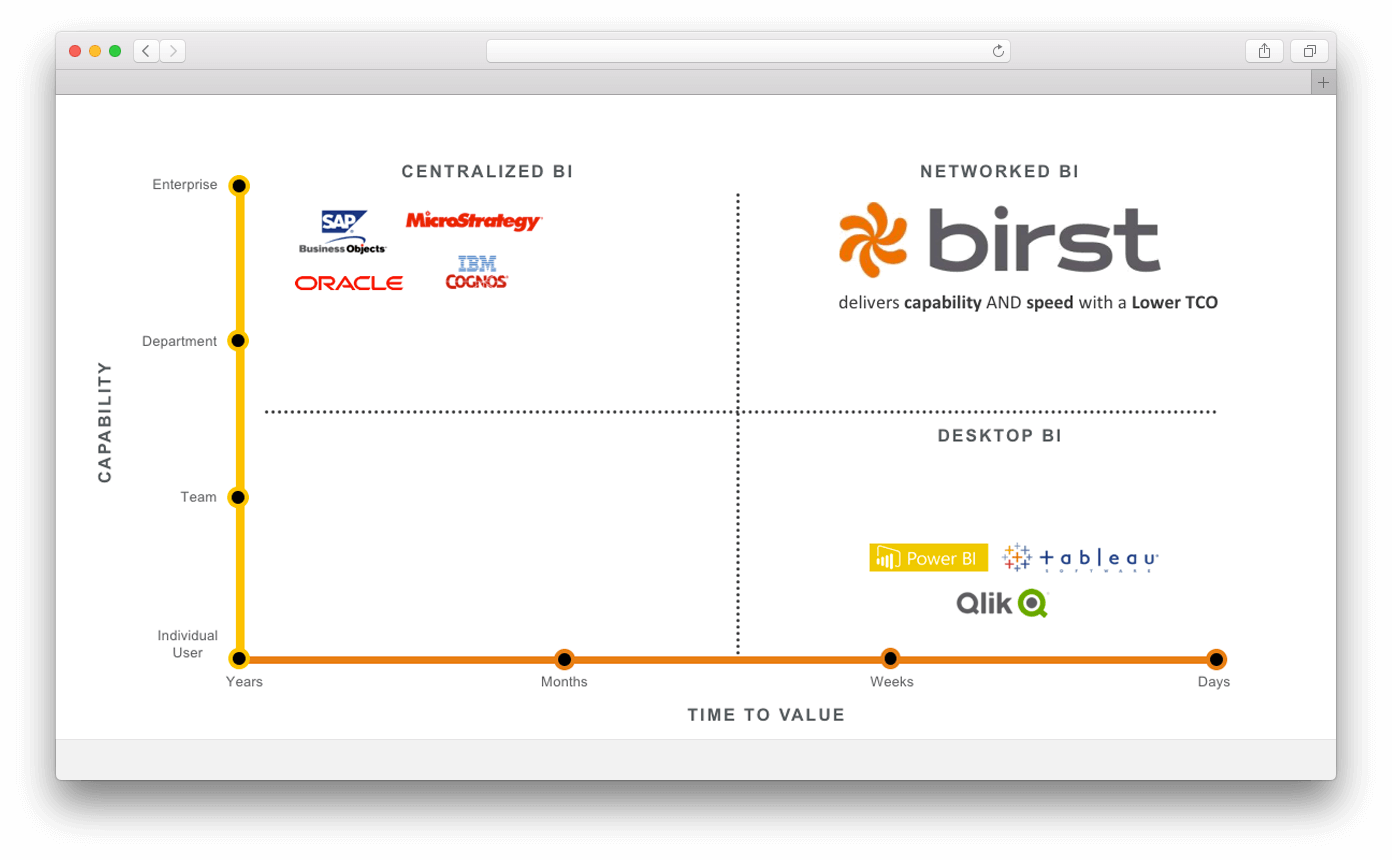 bi tools comparison